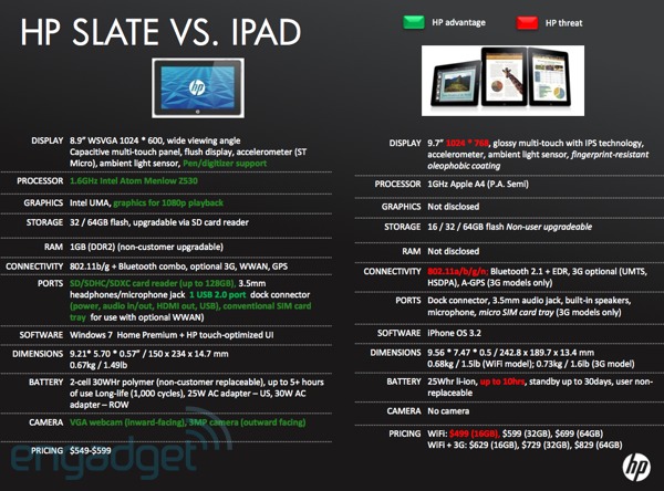 HP Slate versus Apple iPad